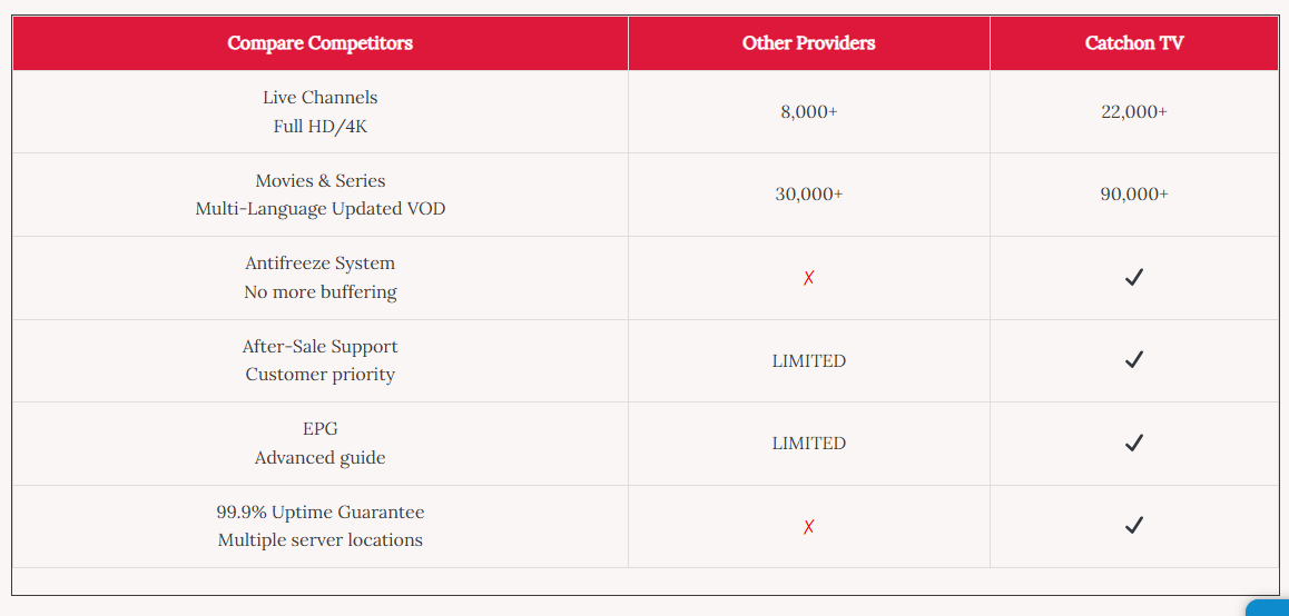 IPTV Providers