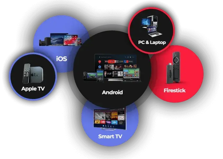 IPTV Providers